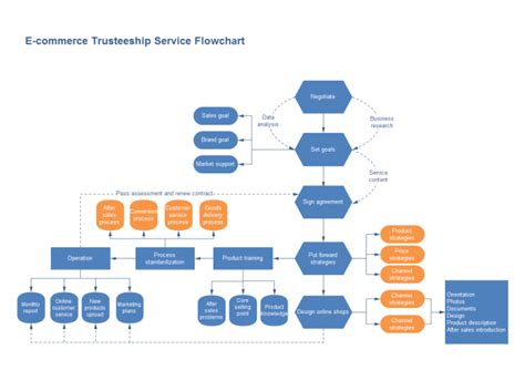 Ecommerce Is Diagram