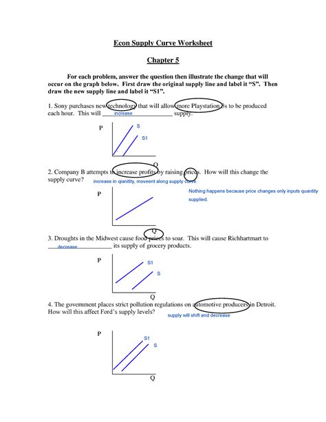 Econ Supply Curve Worksheet Chapter 5