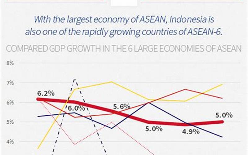 Economic Growth In Indonesia