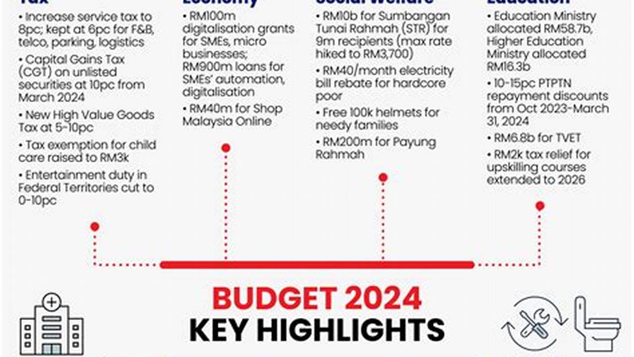Economic Relief 2024 Program Update In India