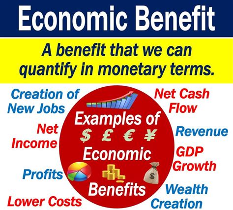 Economic Benefit Definition
