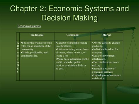 Economic Decision-Making in Wiring Systems