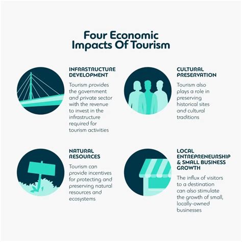 Economic Impact Tourism