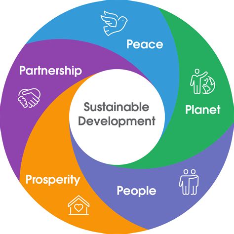 Economic Partnerships for Sustainable Development