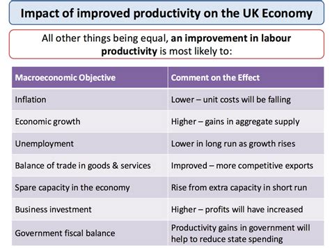 Economic Policies and Productivity Impact Image