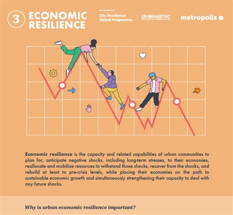 Economic Resilience