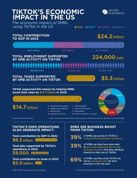 Economic and Community Impact: Navigating the Ban