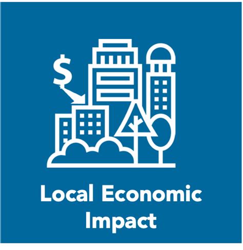 Economic and Local Impact Concerns
