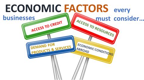 Economic and Market Factors