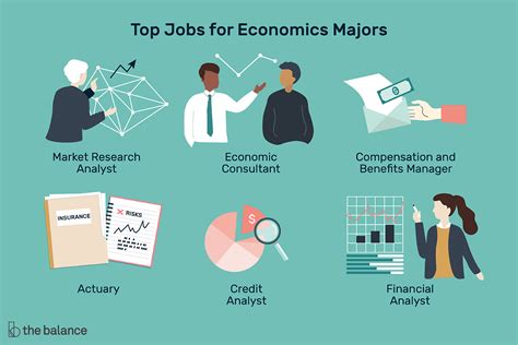 Economics Careers