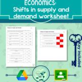 Chapter 5 Supply Economics Worksheet Answers —