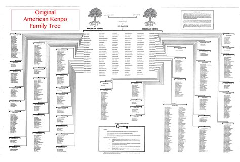 Discover the Fascinating Ed Parker Family Tree Genealogy