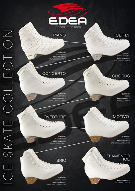 Edea Skate Size Chart