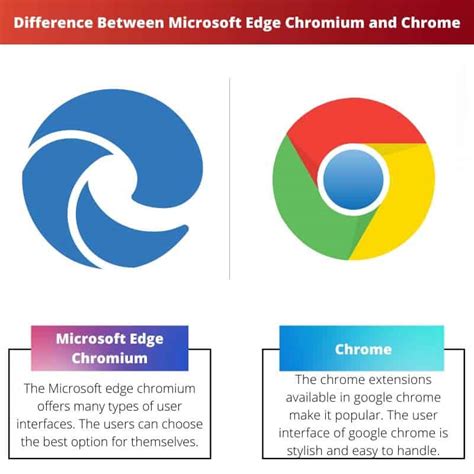 Edge Chromium vs Chrome