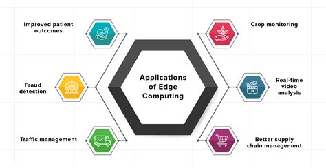 Edge Computing Applications