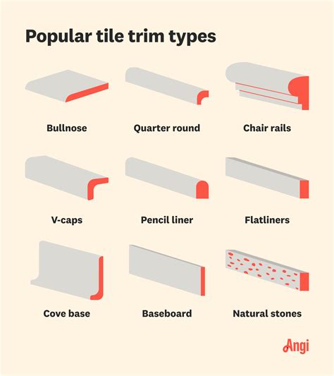 Edge Tiles