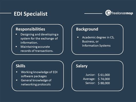 Edi Jobs,7166