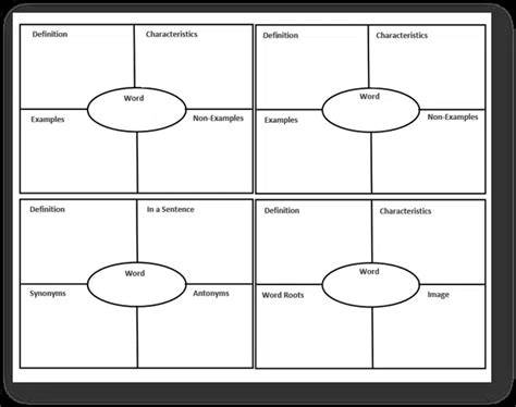 Editable Frayer Model Template – Free Editable Template & Examples ...