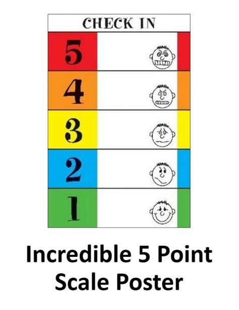 Editable Incredible 5 Point Scale Free Printable Template