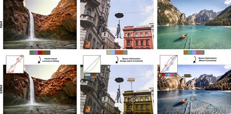 Editing and Color Palette Optimization