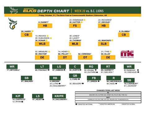 Edmonton Elks Depth Chart