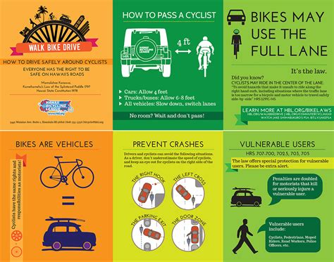Educating Motorists and Cyclists