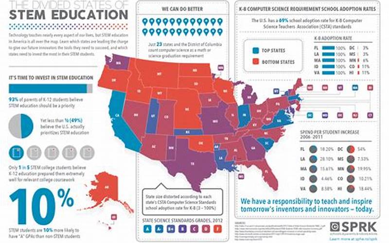 Education Status In Usa