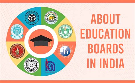 Education Board