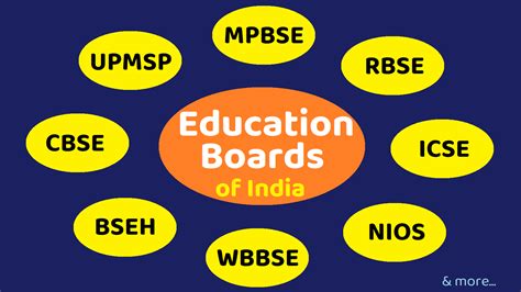 Education Board Functions