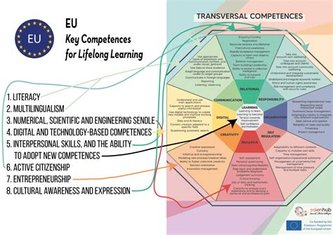 Why It Matters: Education | Introduction to Sociology
