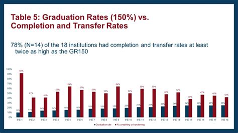Why It Matters: Education | Introduction to Sociology