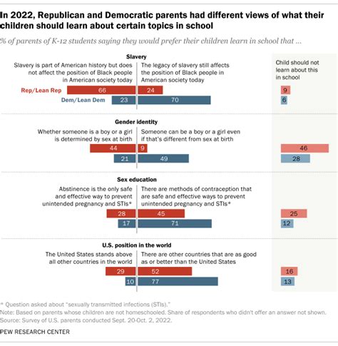 Why It Matters: Education | Introduction to Sociology