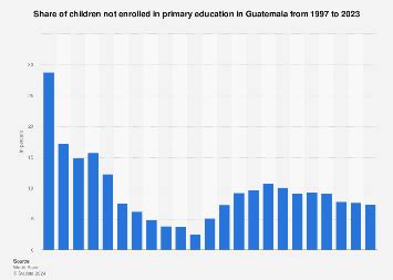 Why It Matters: Education | Introduction to Sociology