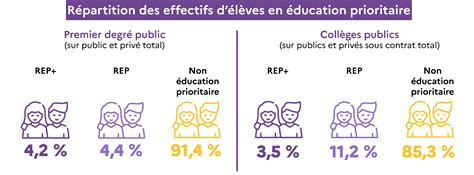 Why It Matters: Education | Introduction to Sociology