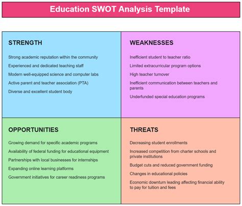 Why It Matters: Education | Introduction to Sociology