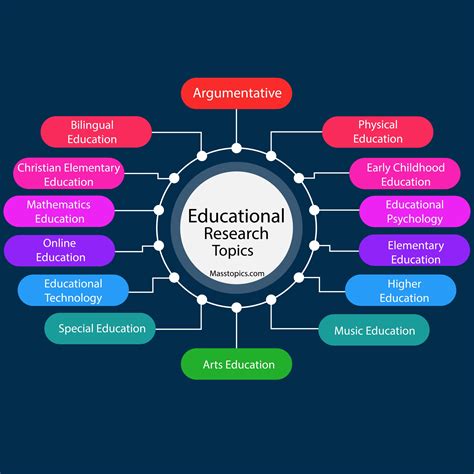 Education and Research