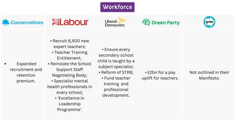Education and Workforce Development Election 2024