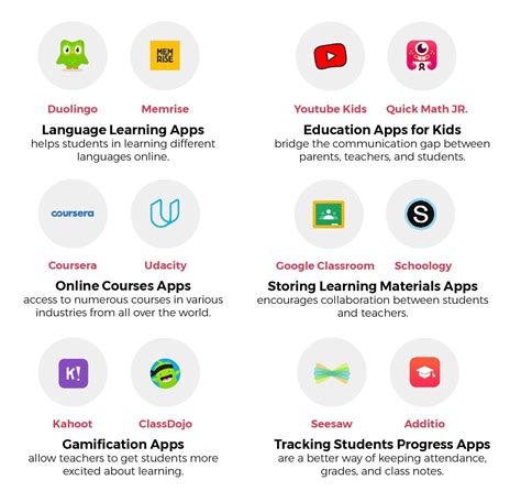 Two Wonderful Visual Lists of Educational iPad Apps for Teachers and