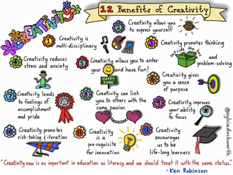 Educational Benefits: Learning Through Creativity
