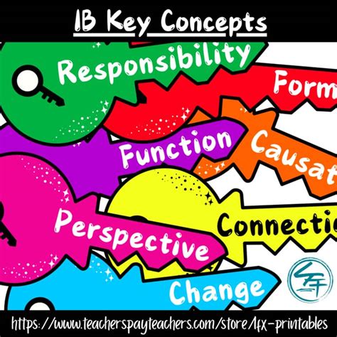 Educational Printables: Introducing Key Concepts