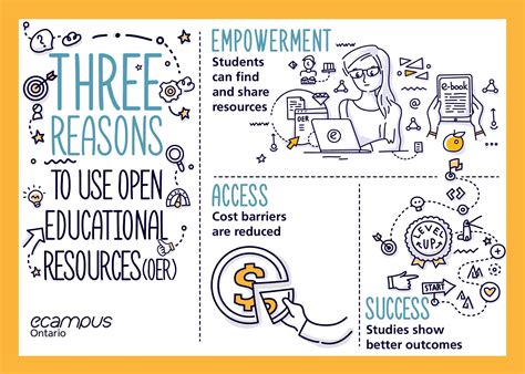 Educational Resources Image