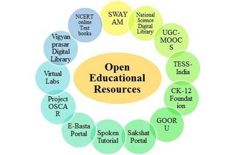 Educational Resources and Libraries