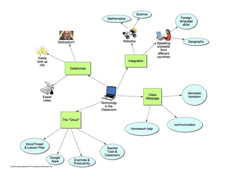 ELearning Concept Map luca