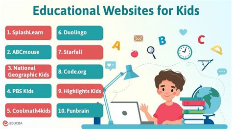Educational Websites and Libraries