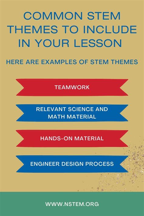 Educational and STEM Themes
