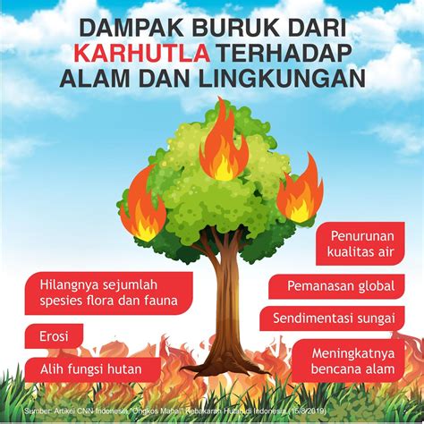 Edukasi Masyarakat tentang Bahaya Kebakaran Hutan