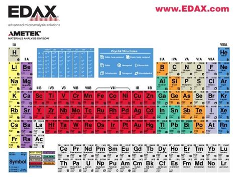Edx Chart