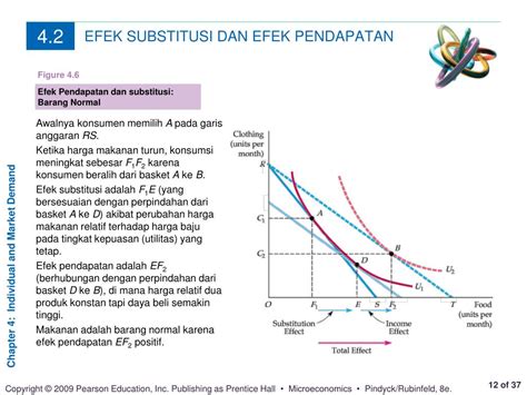 Efek Pendapatan