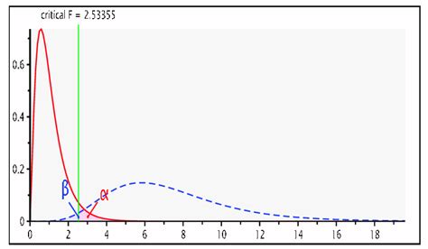 Key Statistical Concepts in G Power: Effect Size, Alpha, and Beta