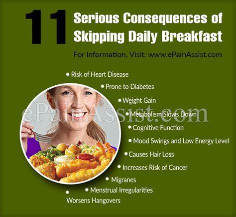Effect of Skipping Breakfast on Heart Health